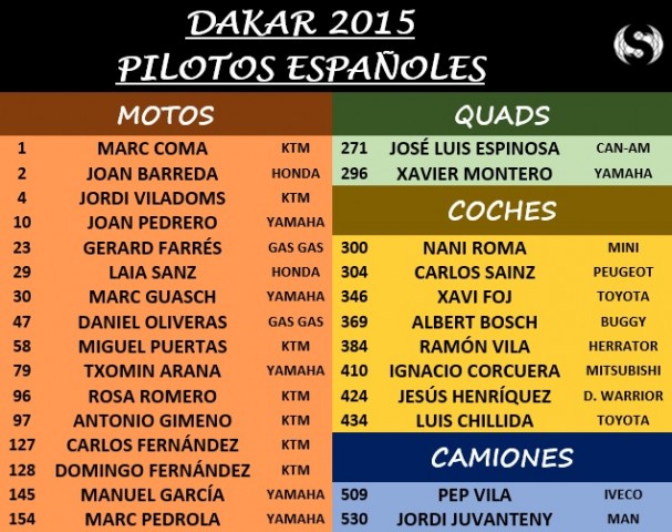 Dakar 2015 pilotos españoles