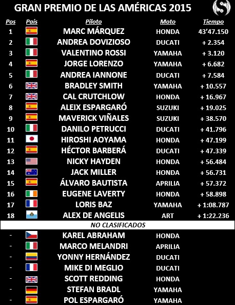 MotoGP Américas 2015