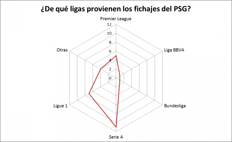 PSG Gráfico 4