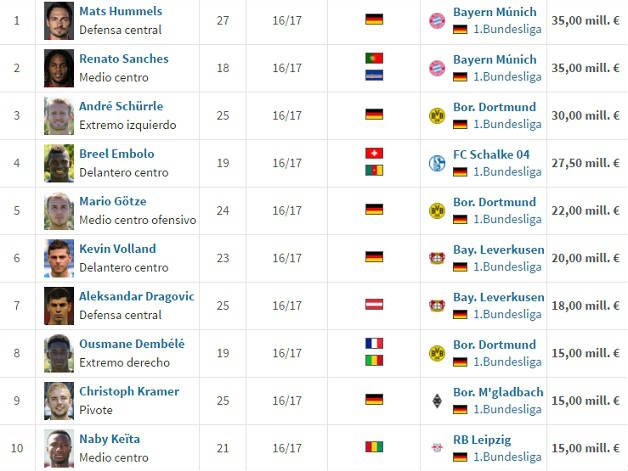 Los 10 Bundesliga